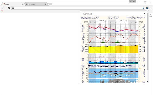 One Click Meteo  from Chrome web store to be run with OffiDocs Chromium online