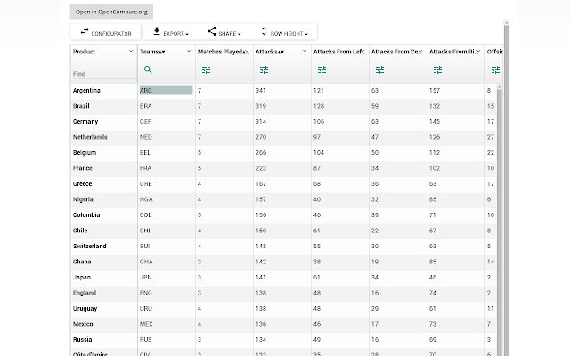 OpenCompare  from Chrome web store to be run with OffiDocs Chromium online