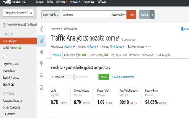 פתח ב-Semrush Traffic Analytics מחנות האינטרנט של Chrome להפעלה עם OffiDocs Chromium באינטרנט