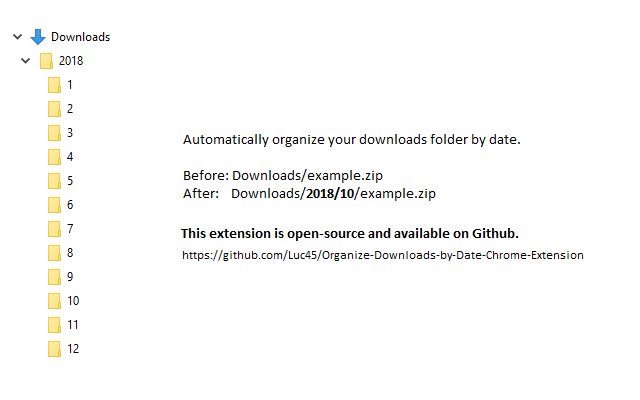 Organize Downloads by Date  from Chrome web store to be run with OffiDocs Chromium online