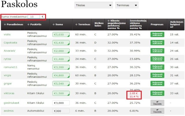 P2P Interest calculator  from Chrome web store to be run with OffiDocs Chromium online