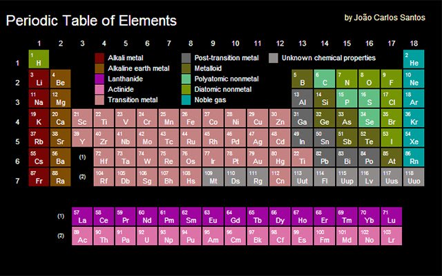 Periodic Table of Elements  from Chrome web store to be run with OffiDocs Chromium online