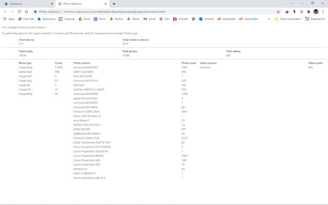 Photo Statistics  from Chrome web store to be run with OffiDocs Chromium online