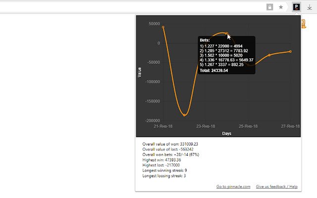 Pinnacle Stats  from Chrome web store to be run with OffiDocs Chromium online