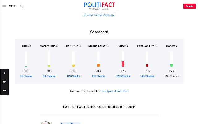 Politifact Truth Totaler daripada kedai web Chrome untuk dijalankan dengan OffiDocs Chromium dalam talian