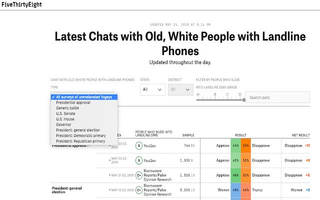 Polls to Old, White People with Landlines  from Chrome web store to be run with OffiDocs Chromium online