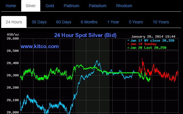 Edelmetalltabellen aus dem Chrome-Webshop, die mit OffiDocs Chromium online ausgeführt werden sollen