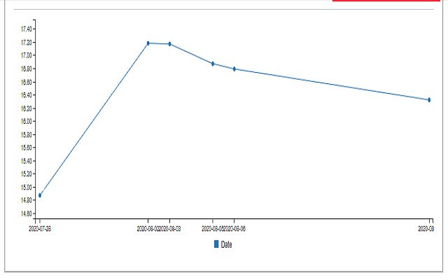 pTrack Suivi des prix Cdiscount  from Chrome web store to be run with OffiDocs Chromium online