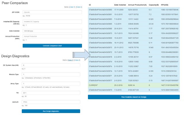 PVDoc de la boutique en ligne Chrome doit être exécuté avec OffiDocs Chromium en ligne