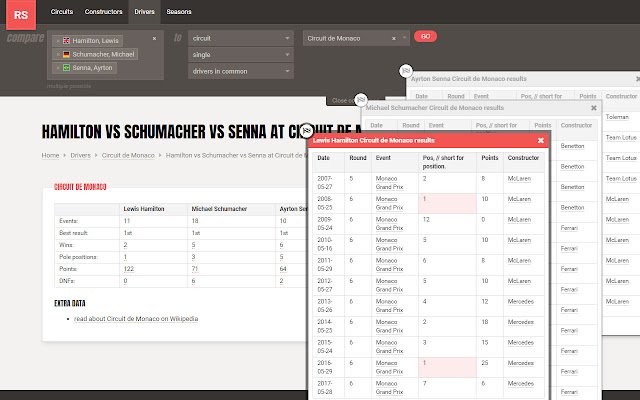 Racing Statistics.com  from Chrome web store to be run with OffiDocs Chromium online