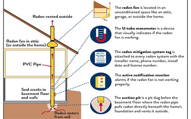 radon mitigation maryland  from Chrome web store to be run with OffiDocs Chromium online