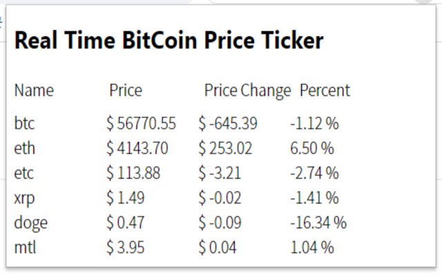 Real Time BitCoin Price Ticker  from Chrome web store to be run with OffiDocs Chromium online