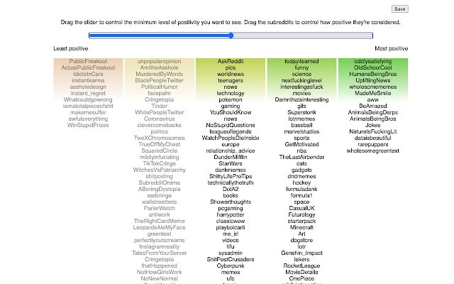 Reddit Positivity Slider  from Chrome web store to be run with OffiDocs Chromium online
