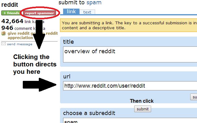 Reddit: Report Spammers  from Chrome web store to be run with OffiDocs Chromium online