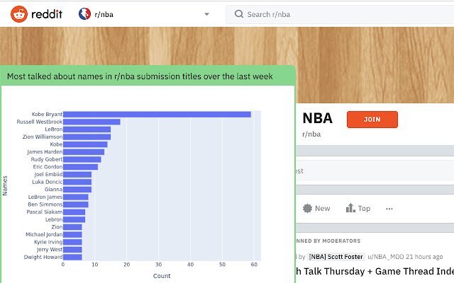 Reddit Trend Monitor  from Chrome web store to be run with OffiDocs Chromium online