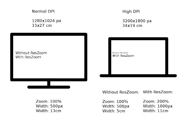 Resolution Zoom  from Chrome web store to be run with OffiDocs Chromium online