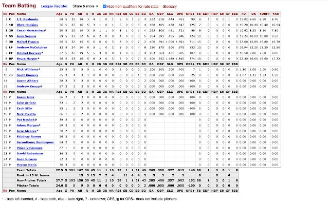 RotoGrinders Baseball Reference din magazinul web Chrome va fi rulat cu OffiDocs Chromium online