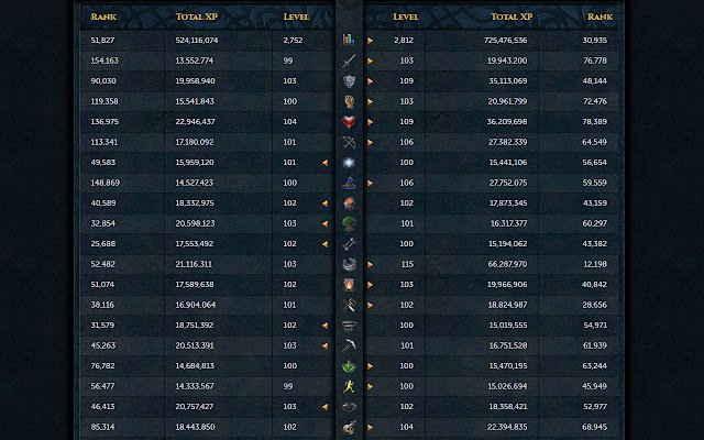 RuneScape Website Improvements from Chrome web store to be run with OffiDocs Chromium online RuneScape Website Improvements from Chrome web store to be run with OffiDocs Chromium online