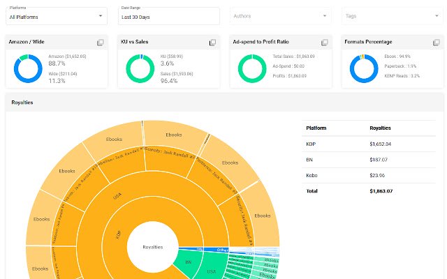 ScribeCount  from Chrome web store to be run with OffiDocs Chromium online