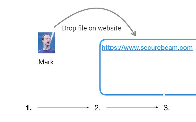 Chrome ウェブストアの SecureBeam が OffiDocs Chromium オンラインで実行可能に