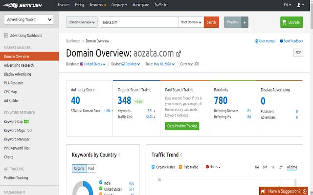 Semrush Domain Analytics  from Chrome web store to be run with OffiDocs Chromium online