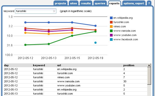 SEO SERP Workbench  from Chrome web store to be run with OffiDocs Chromium online