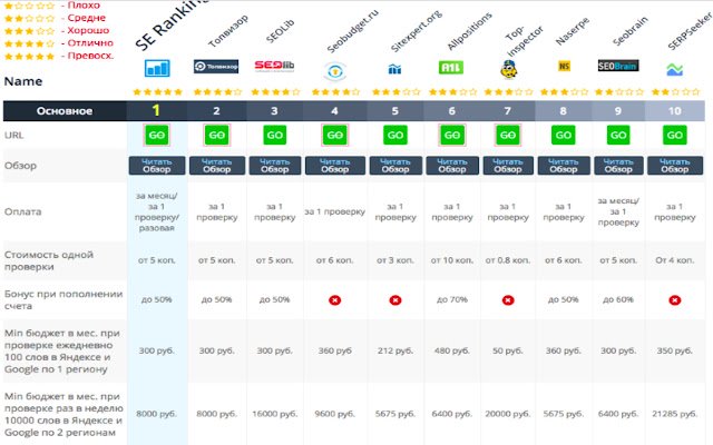 seotoolsreview  from Chrome web store to be run with OffiDocs Chromium online