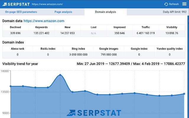 Serpstat Website SEO Checker  from Chrome web store to be run with OffiDocs Chromium online