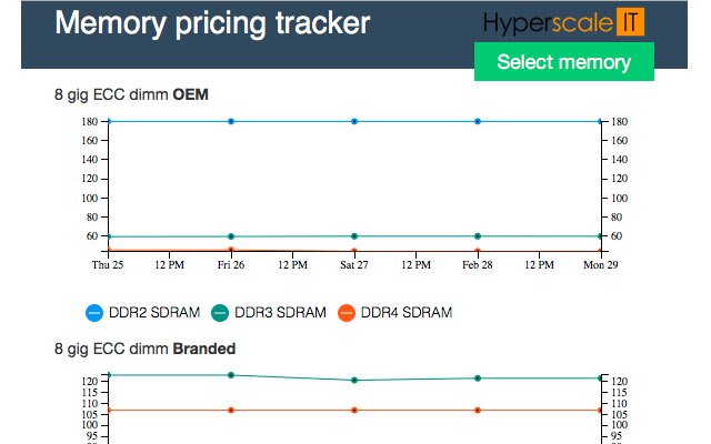 Server memory price tracker  from Chrome web store to be run with OffiDocs Chromium online