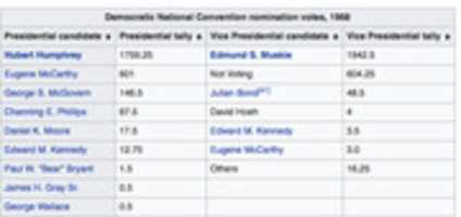 Free download Screenshot 2020 10 30 1968 Democratic National Convention Wikipedia free photo or picture to be edited with GIMP online image editor