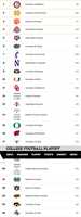 Free download Screenshot 2020 11 24 College Football Playoff Rankings free photo or picture to be edited with GIMP online image editor