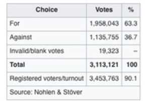 Free download Screenshot 2021 01 08 1972 Danish European Communities Membership Referendum Wikipedia free photo or picture to be edited with GIMP online image editor