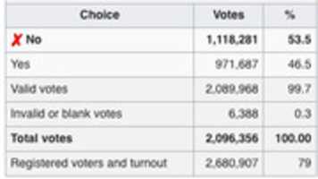 Free download Screenshot 2021 01 08 1972 Norwegian European Communities Membership Referendum Wikipedia free photo or picture to be edited with GIMP online image editor