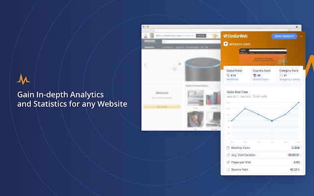 Similarweb Traffic Rank  Website Analysis  from Chrome web store to be run with OffiDocs Chromium online