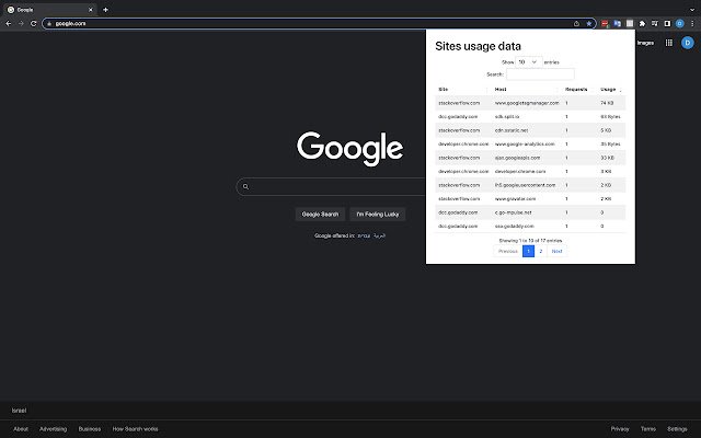 Sites usage  from Chrome web store to be run with OffiDocs Chromium online