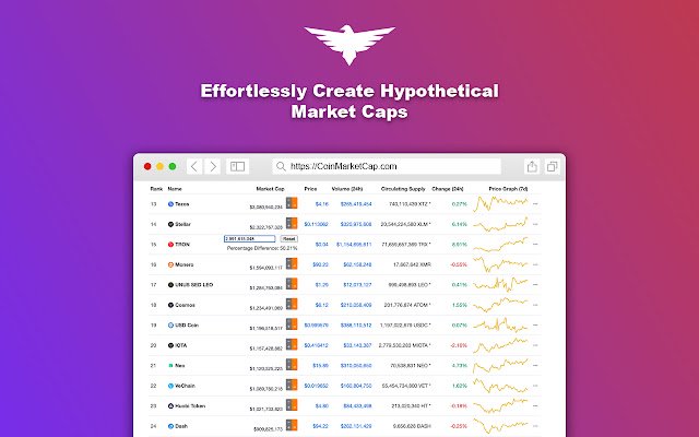 Soar CoinMarketCap.com  from Chrome web store to be run with OffiDocs Chromium online