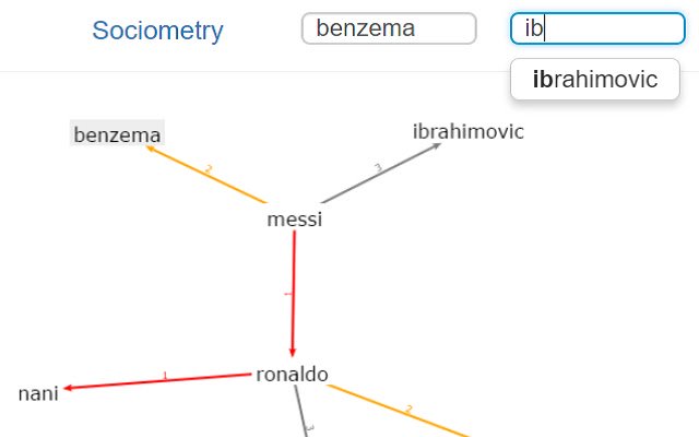 Sociometry ຈາກຮ້ານເວັບ Chrome ທີ່ຈະດໍາເນີນການກັບ OffiDocs Chromium ອອນໄລນ໌