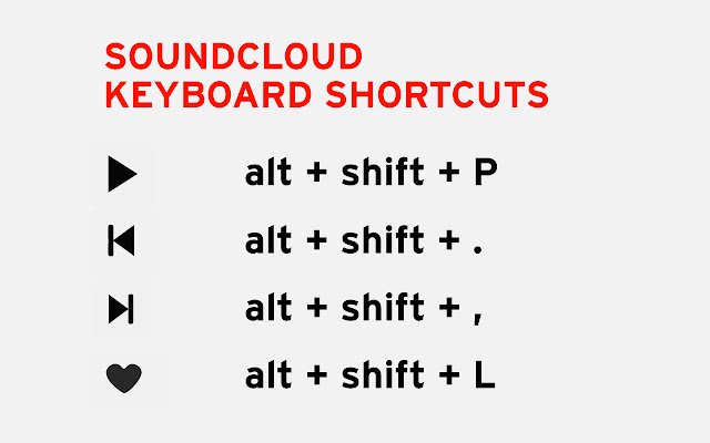 SoundCloud Keyboard Shortcuts  from Chrome web store to be run with OffiDocs Chromium online