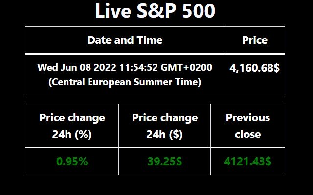 SP 500 Live  from Chrome web store to be run with OffiDocs Chromium online