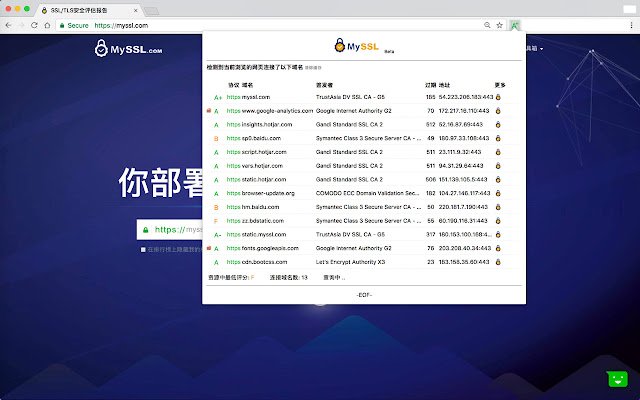 SSL/TLS安全评估报告  from Chrome web store to be run with OffiDocs Chromium online