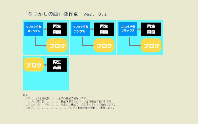 starter(操作卓)  from Chrome web store to be run with OffiDocs Chromium online