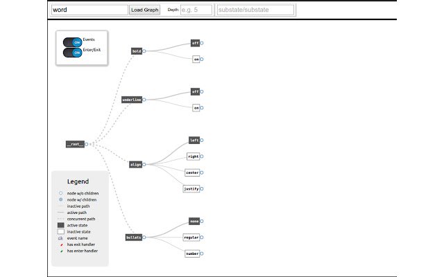 statechart.js devtool  from Chrome web store to be run with OffiDocs Chromium online