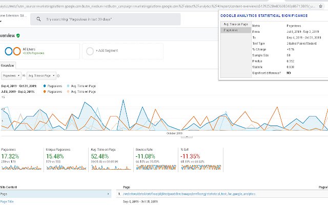 Statistical Test for Google Analytics  from Chrome web store to be run with OffiDocs Chromium online