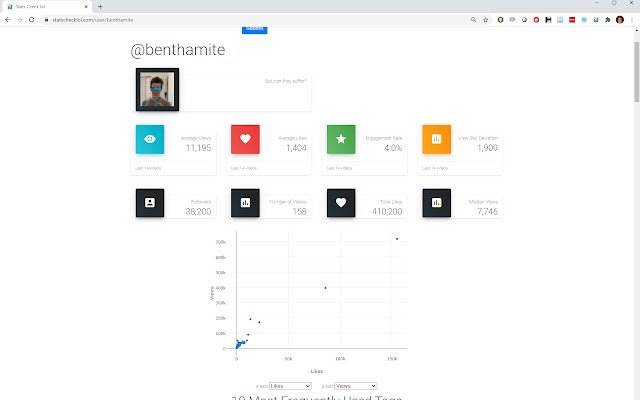 Chrome 网上商店的 Statistok 将与 OffiDocs Chromium 在线一起运行