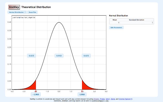 StatKey  from Chrome web store to be run with OffiDocs Chromium online