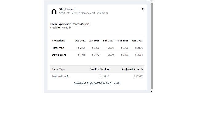 Staykeepers: Revenue Management Projections  from Chrome web store to be run with OffiDocs Chromium online