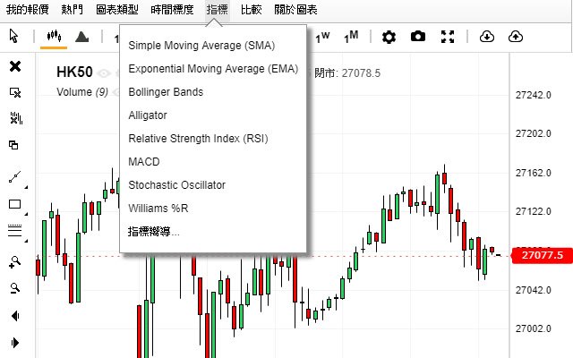 Stock Chart v2  from Chrome web store to be run with OffiDocs Chromium online