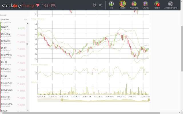 stockex  from Chrome web store to be run with OffiDocs Chromium online