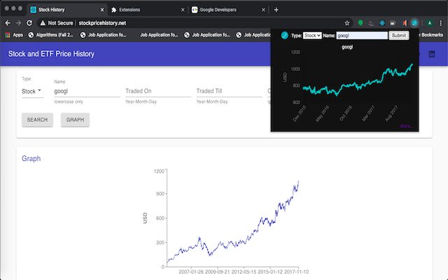 Stock History  from Chrome web store to be run with OffiDocs Chromium online