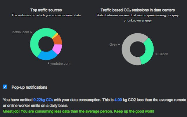 Sustainable Browsing  from Chrome web store to be run with OffiDocs Chromium online